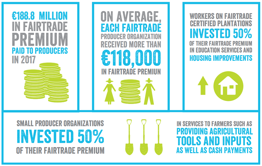 Facts and figures from the tenth monitoring report