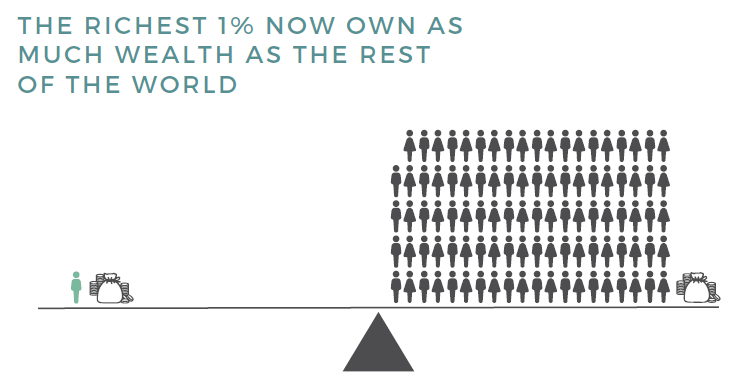 Fair Trade Charter - The Richest 1 Percent