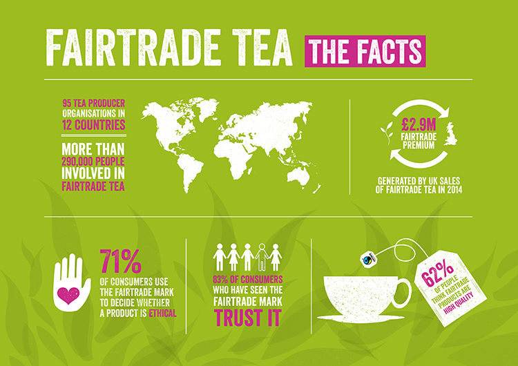 An infographic about Fairtrade tea