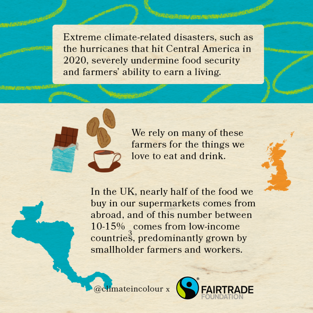 Extreme climate-related disasters, such as the hurricanes that hit Central America in 2020, severely undermine food security and farmers’ ability to earn a living. We rely on many of these farmers for the things we love to eat and drink. In the UK, nearly half of the food we buy in our supermarkets comes from abroad, and of this number between 10-15% [3] comes from low-income countries, predominantly grown by smallholder farmers and workers.