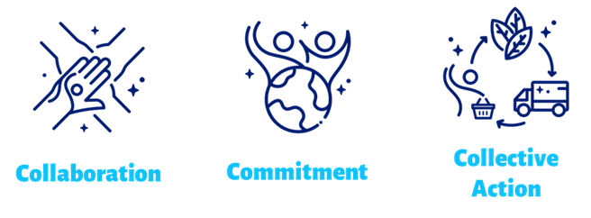 Collaboration - Commitment - Collective Action